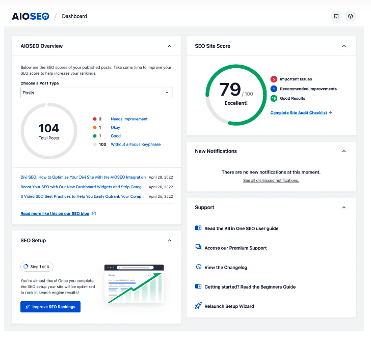 AIOSEO dashboard - ecommerce seo