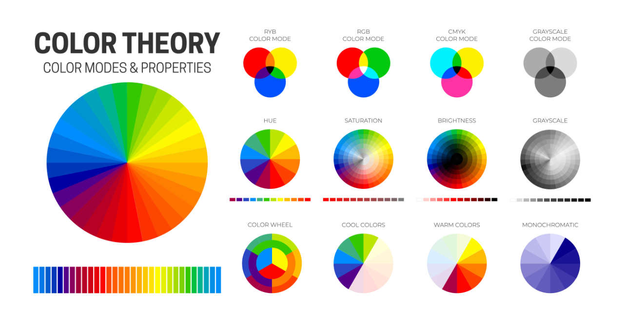 Colour theory - colour wheels and modes for websites RGB hex