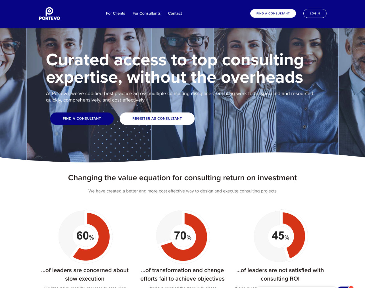 Portevo Consulting